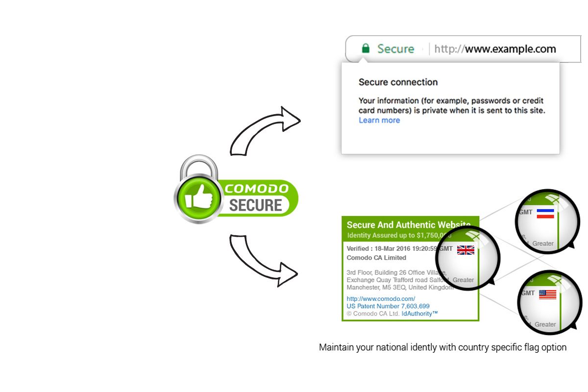 ezWPseo Comodp SSL Advantages